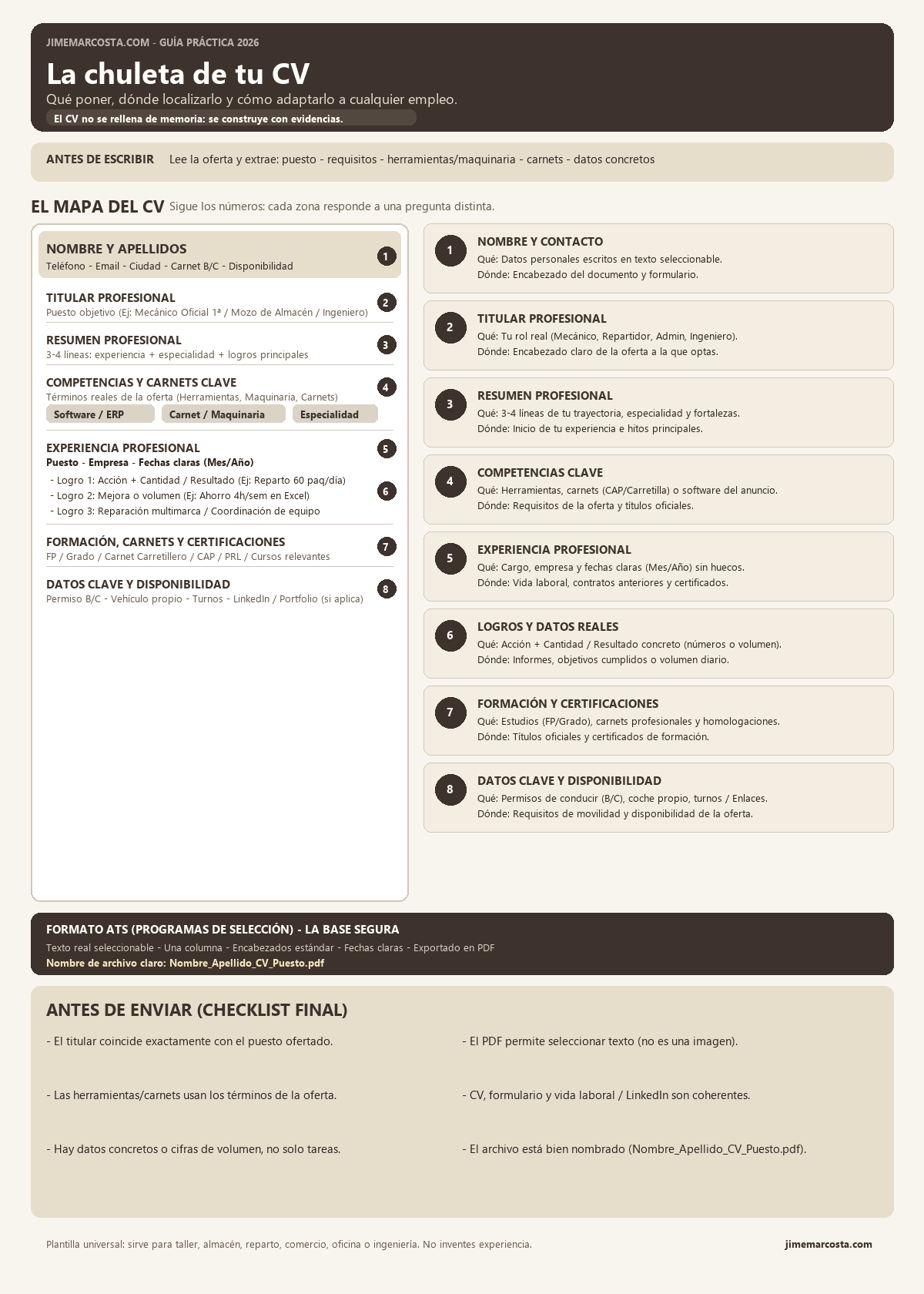 Guía visual y chuleta para hacer un CV eficaz en España en 2026